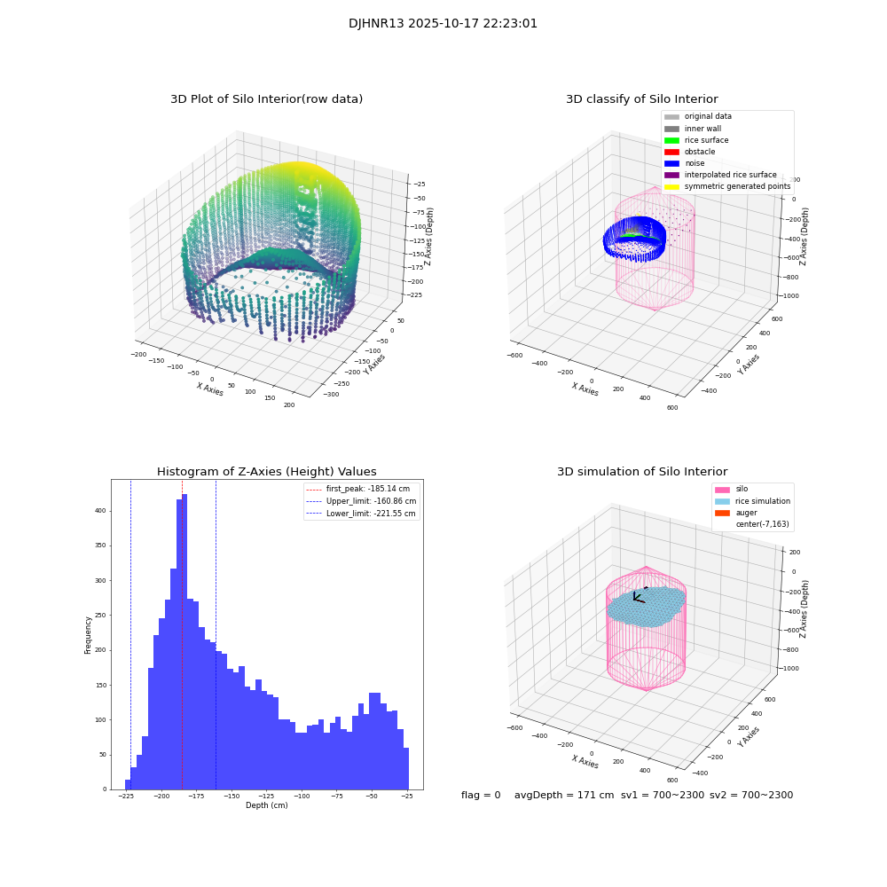 lidar visual vms_img