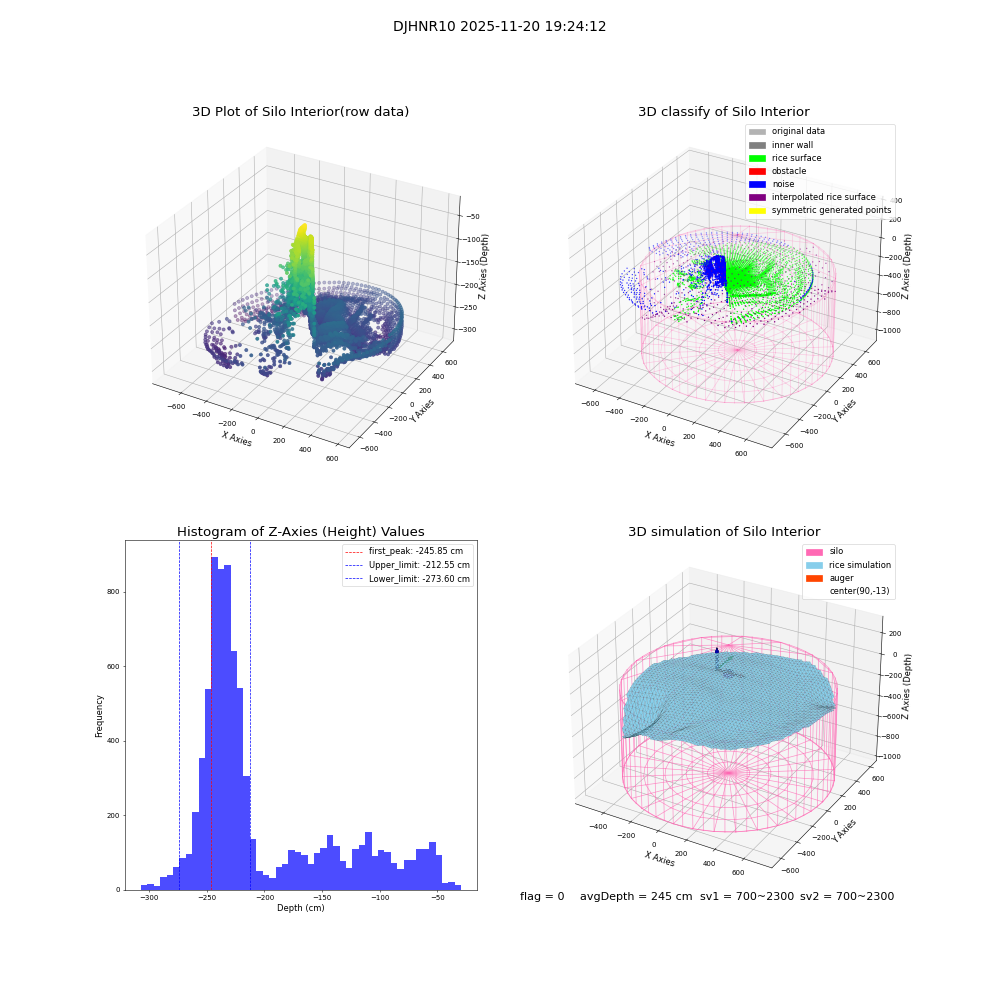 lidar visual vms_img