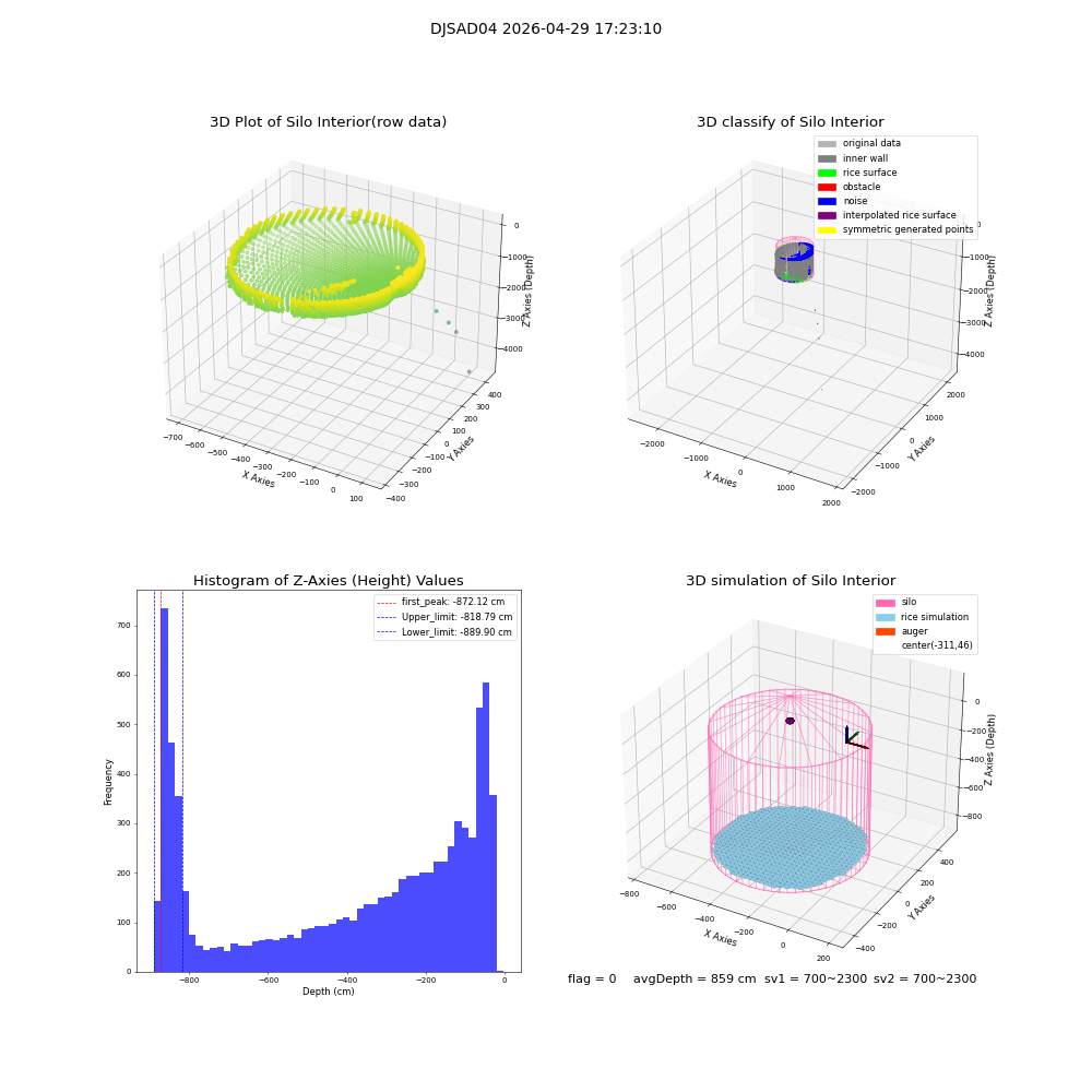 lidar visual vms_img
