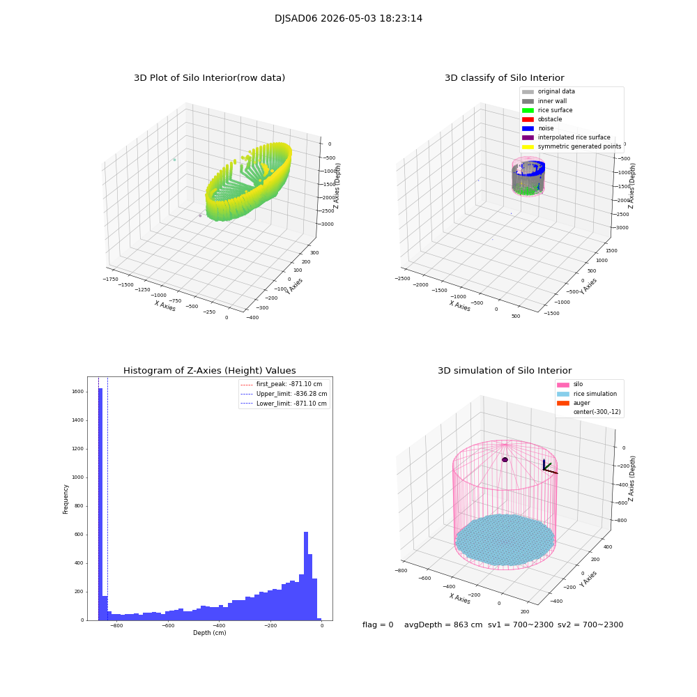lidar visual vms_img