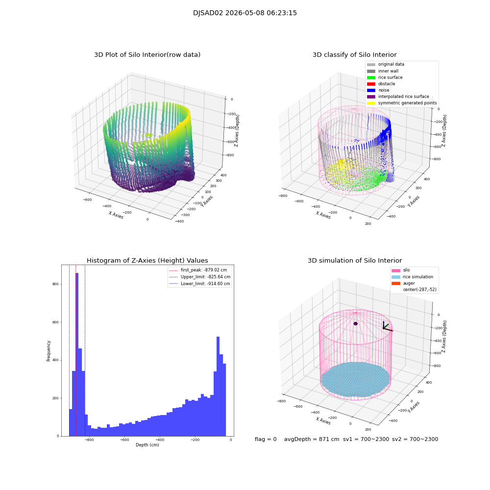 lidar visual vms_img