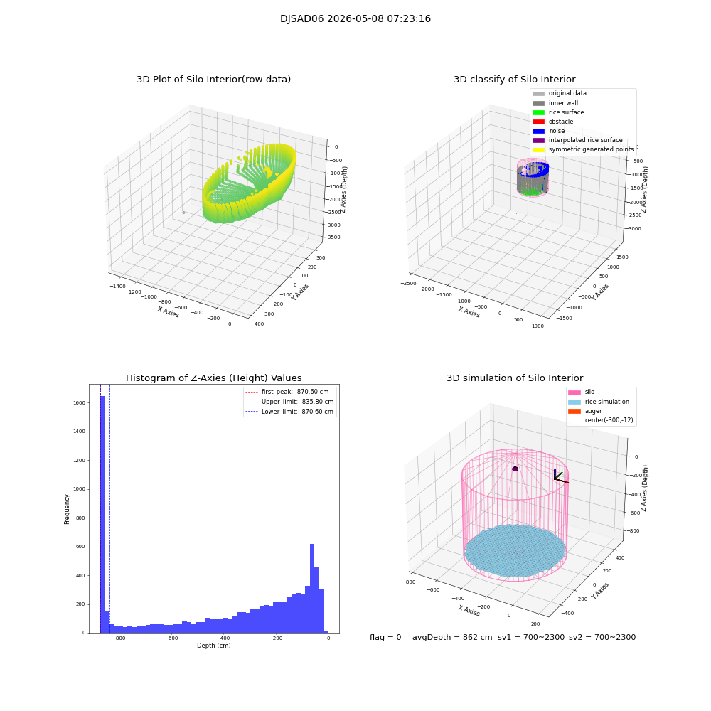 lidar visual vms_img