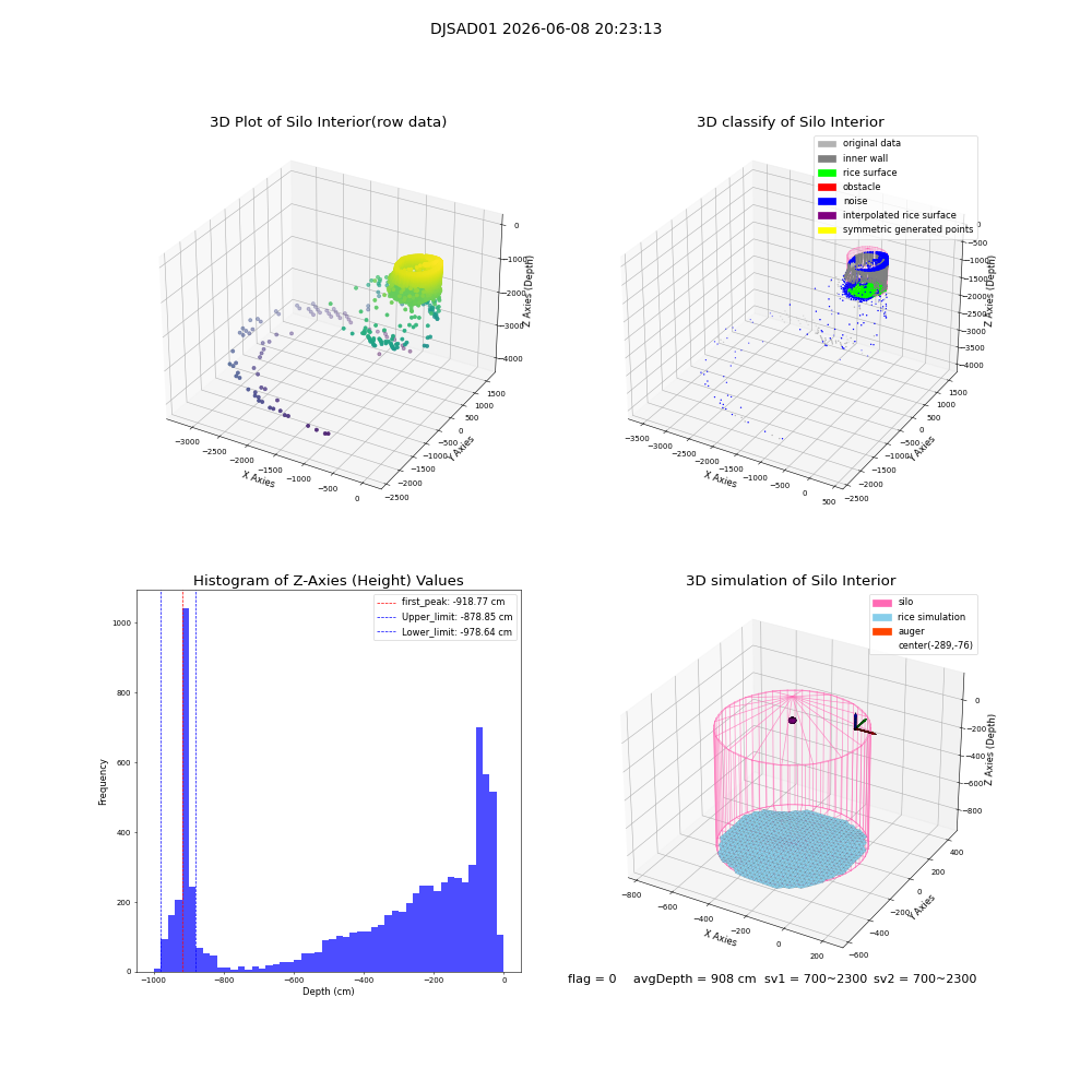 lidar visual vms_img
