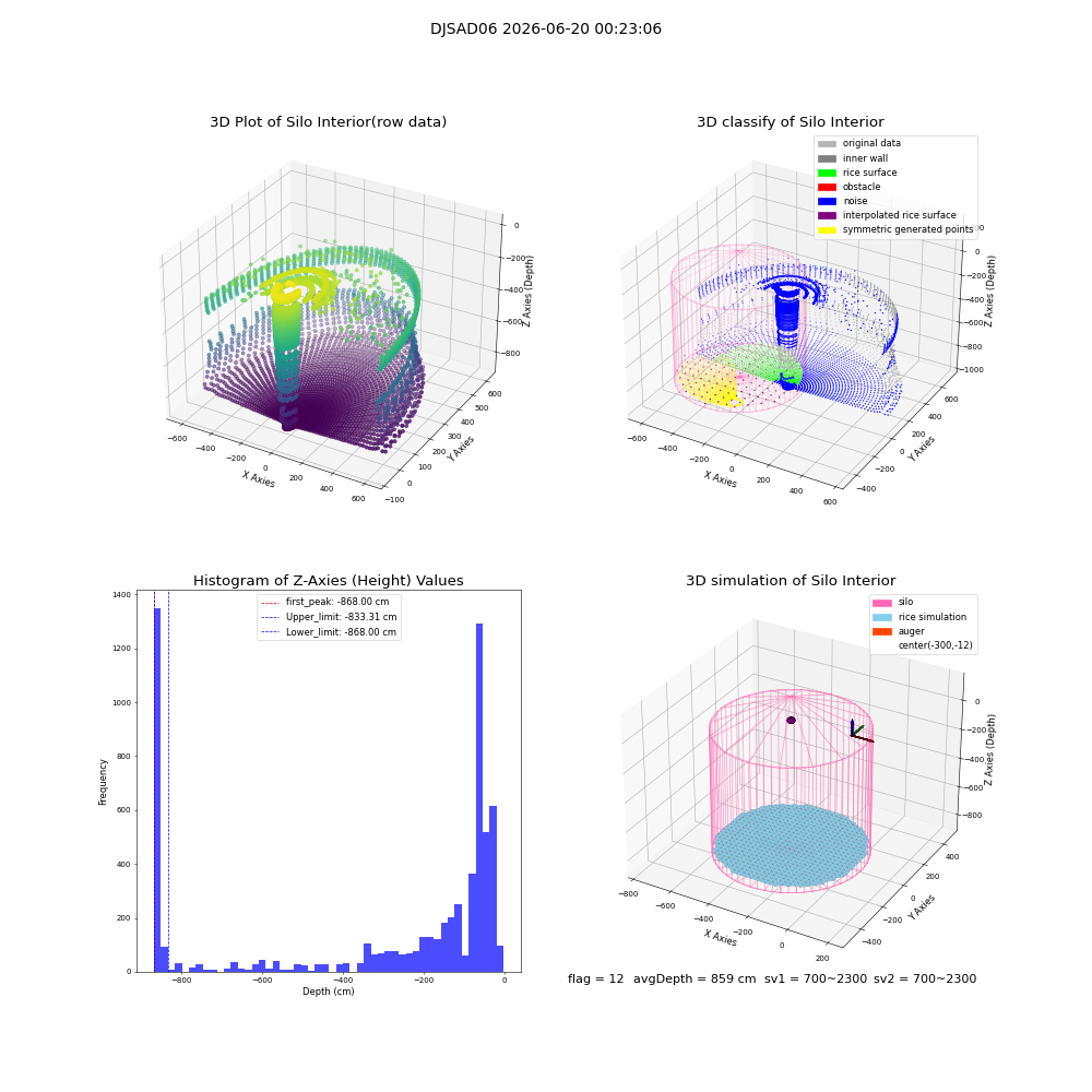 lidar visual vms_img