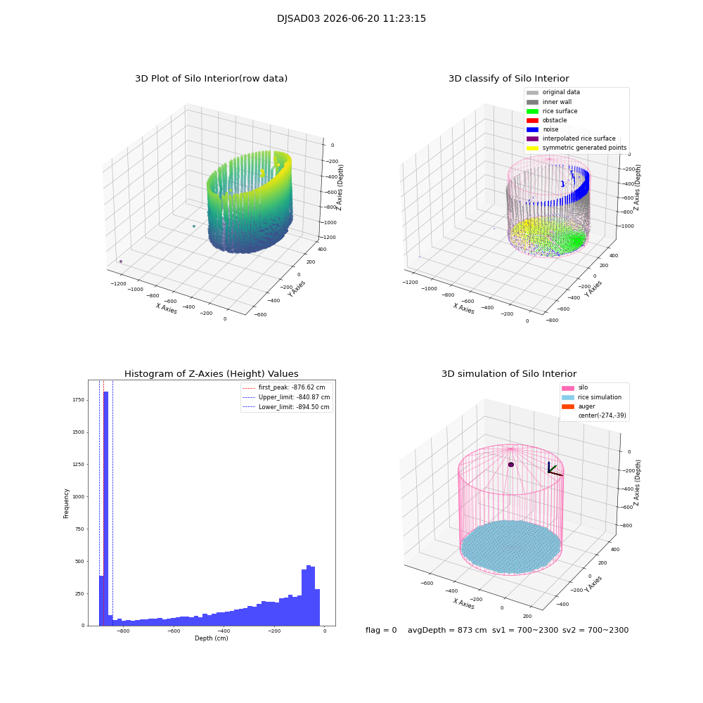 lidar visual vms_img