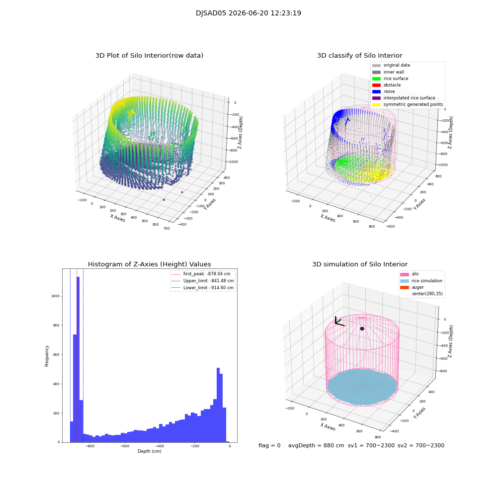 lidar visual vms_img