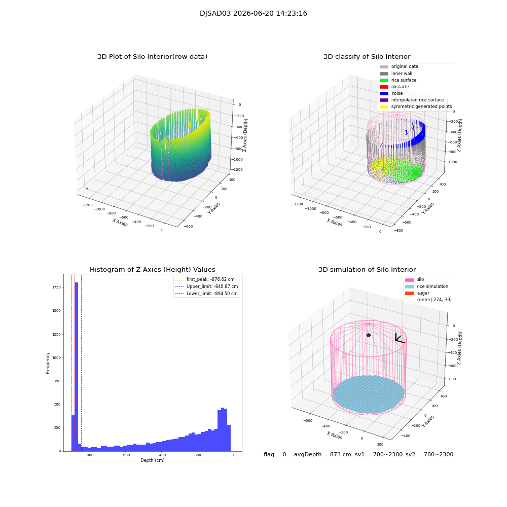 lidar visual vms_img