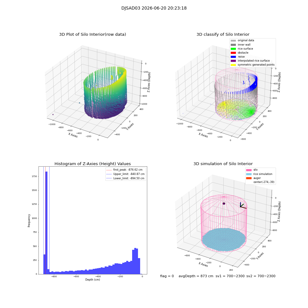 lidar visual vms_img