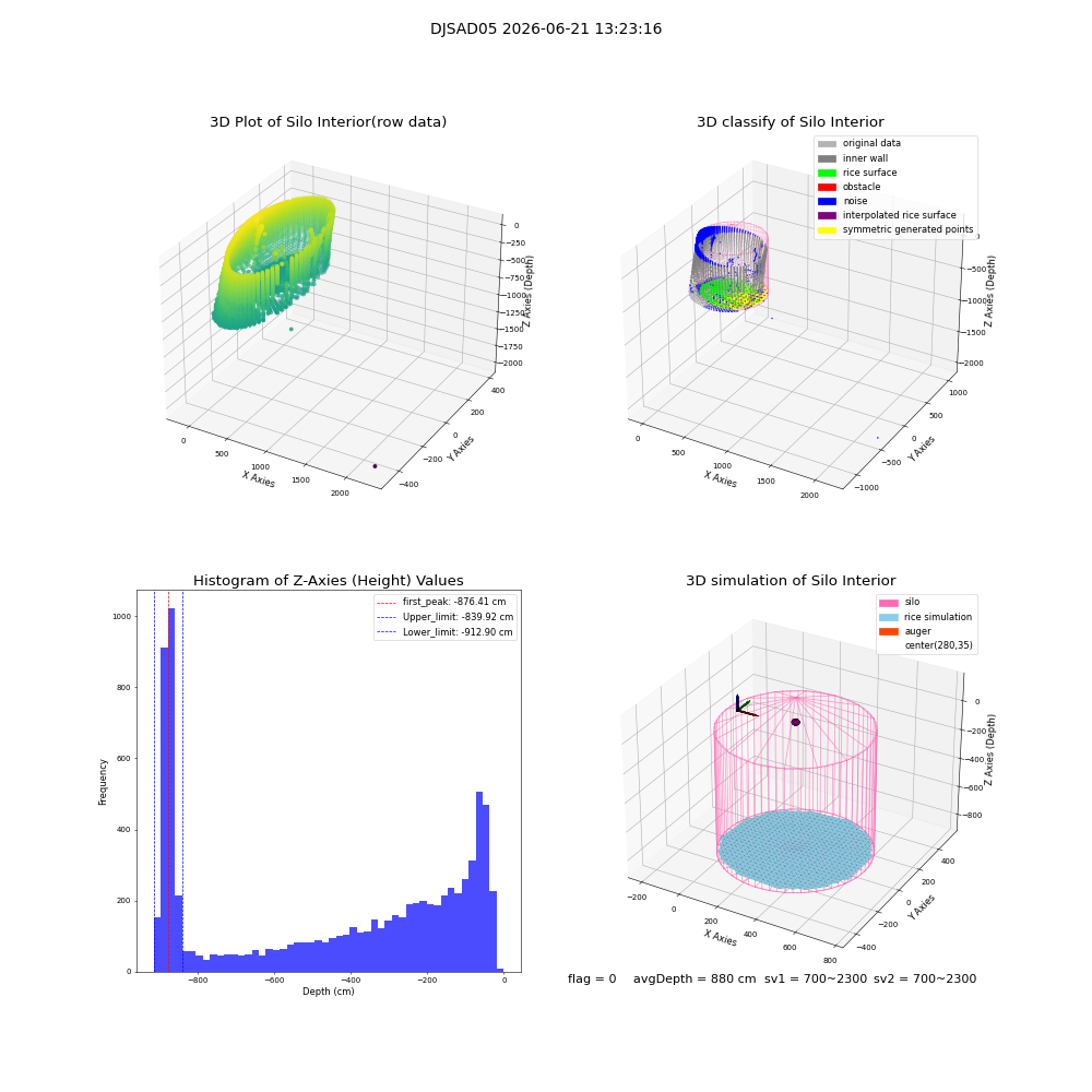 lidar visual vms_img