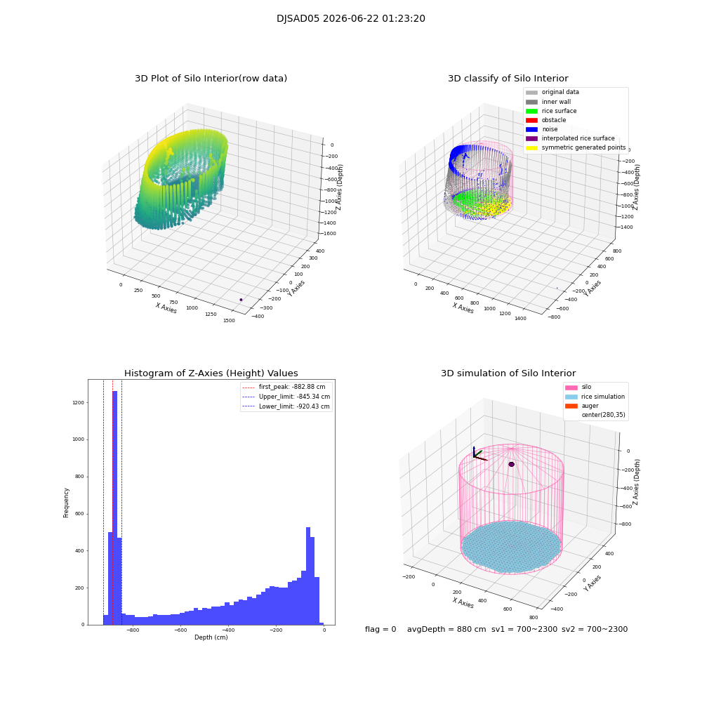 lidar visual vms_img