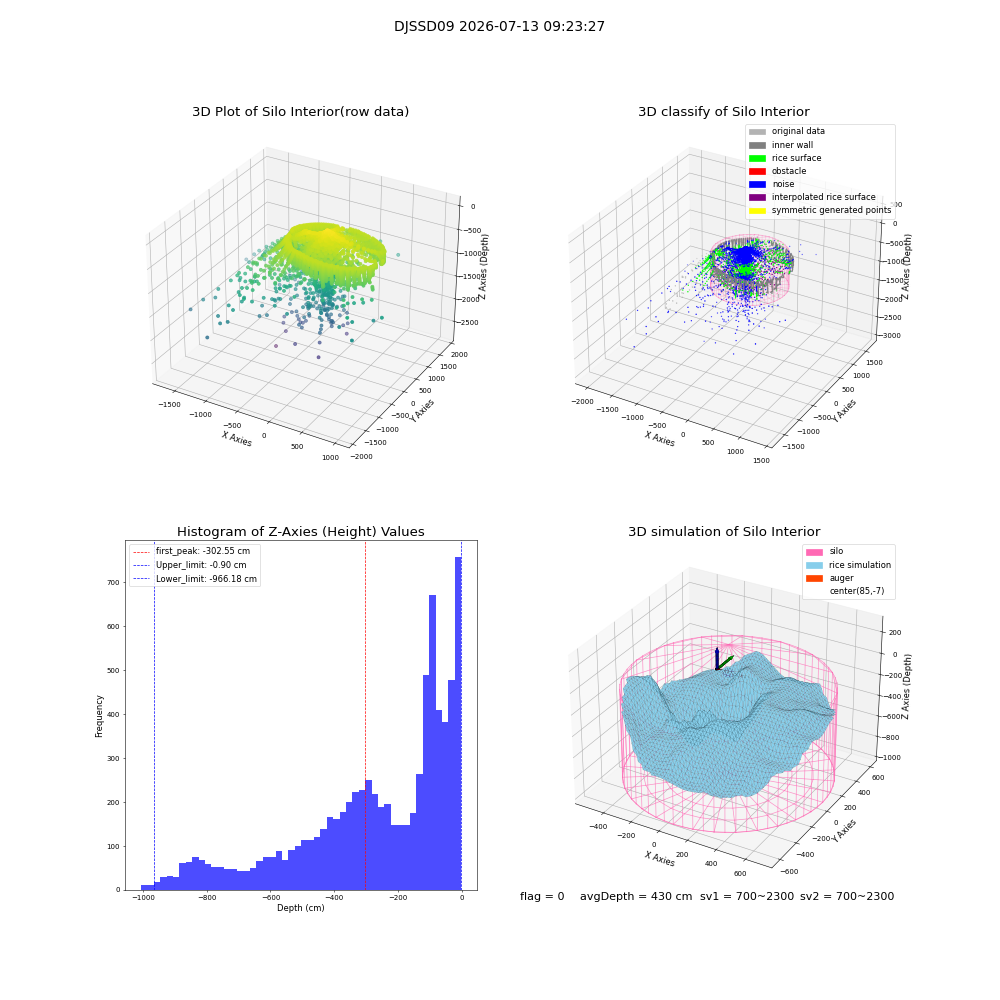 lidar visual vms_img