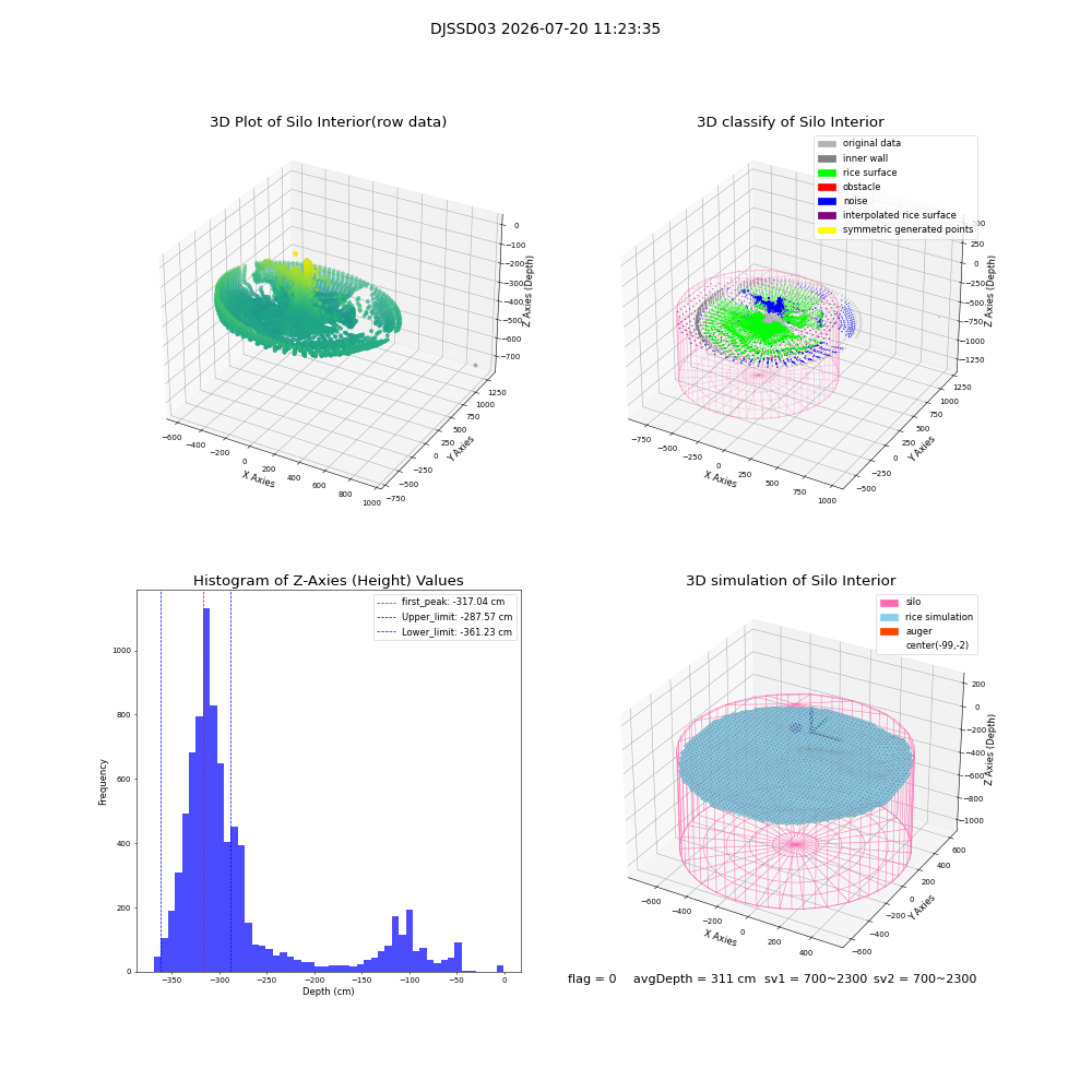 lidar visual vms_img