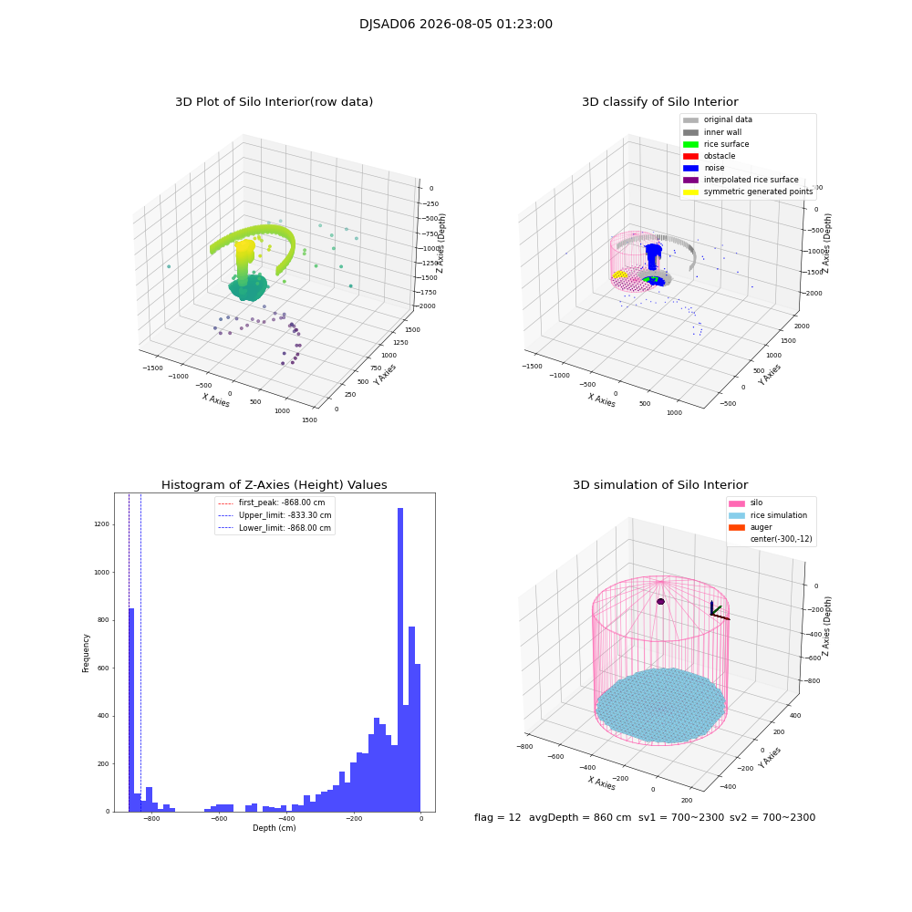 lidar visual vms_img