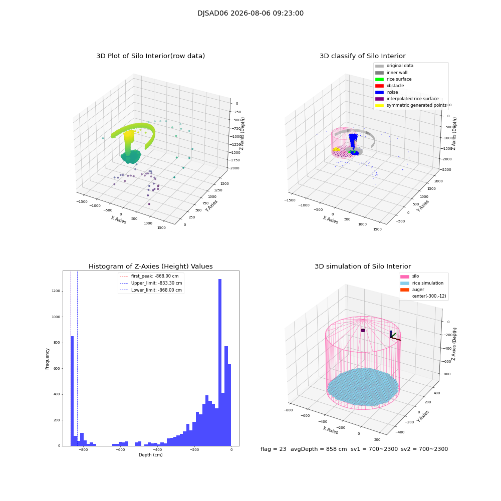 lidar visual vms_img