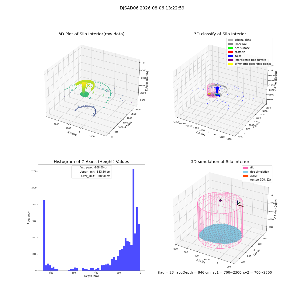 lidar visual vms_img
