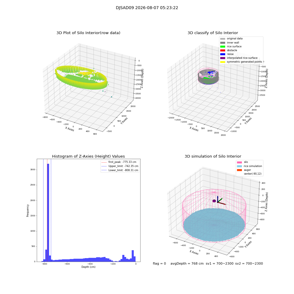lidar visual vms_img