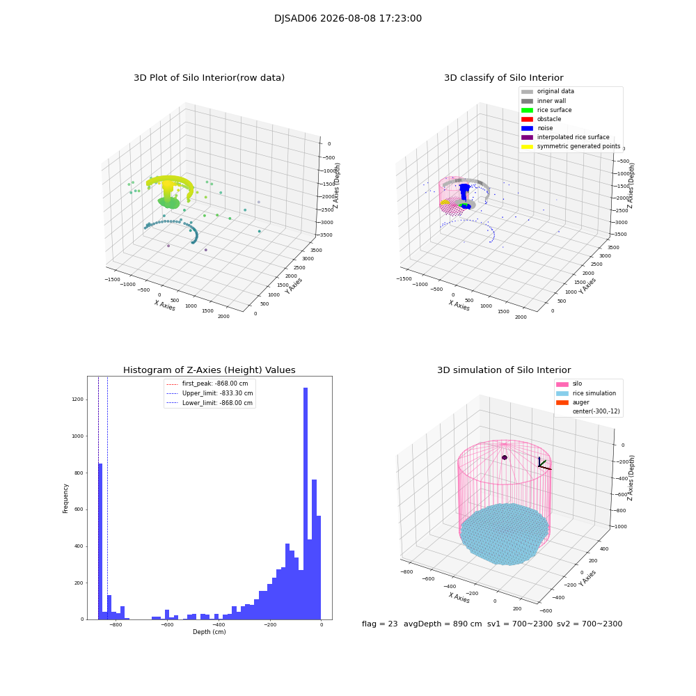 lidar visual vms_img