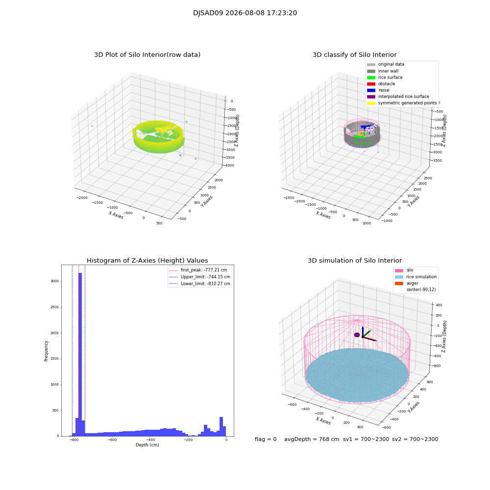 lidar visual vms_img