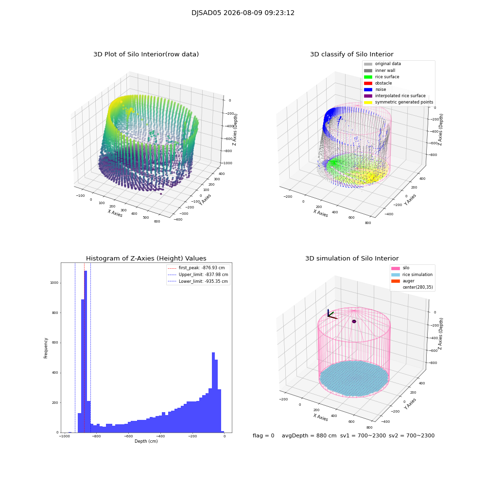 lidar visual vms_img