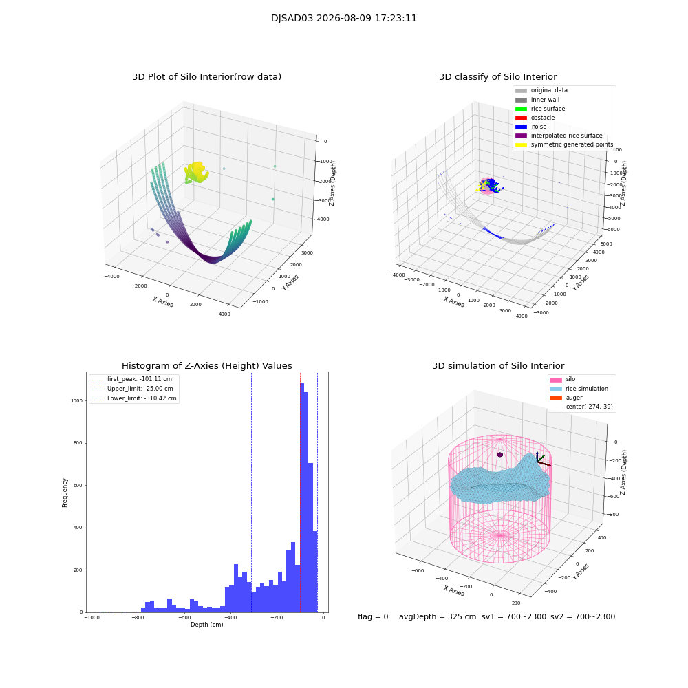 lidar visual vms_img