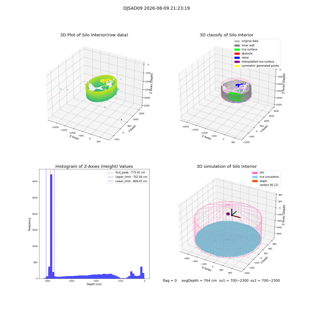 lidar visual vms_img